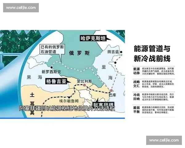 阿塞拜疆与以色列关系骤变背后能源安全与地区博弈的新动向 阿塞拜疆与以色列关系骤变背后能源安全与地区博弈的新动向